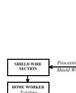 production_flowchartRow1xCol1.gif